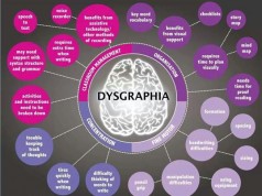 ديسگرافيا یا اختلال نوشتن