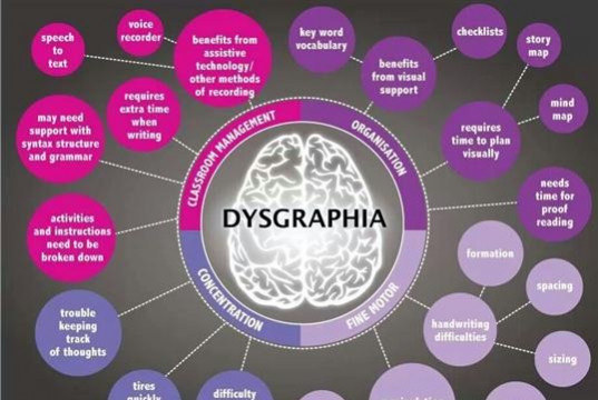 ديسگرافيا یا اختلال نوشتن