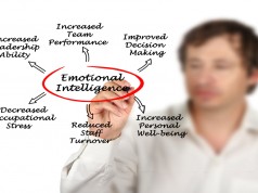 آزمون هوش هیجانی EI